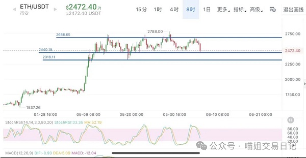 游戏代币：虚拟世界里的真金白银