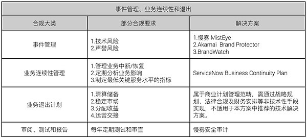 比特币：一场精心设计的美元危机解救方案？