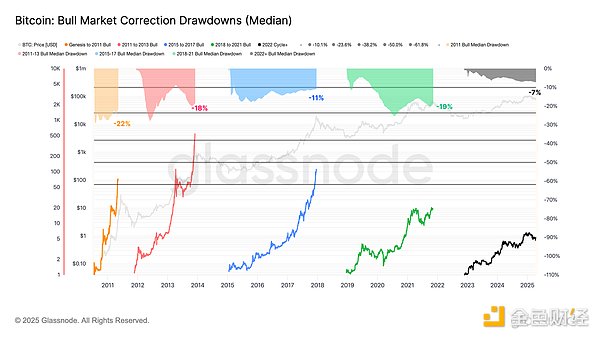 Bitdu的安全之道：一位资深玩家的真实观察