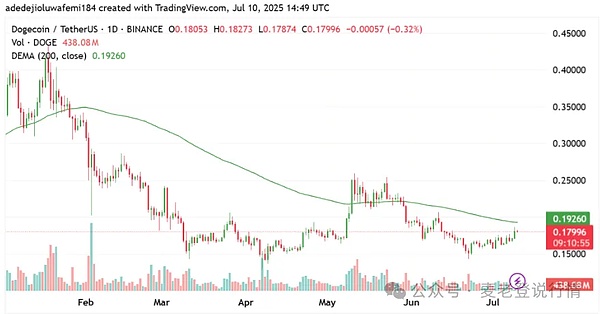 SEC与比特币ETF：一场充满火药味的监管博弈