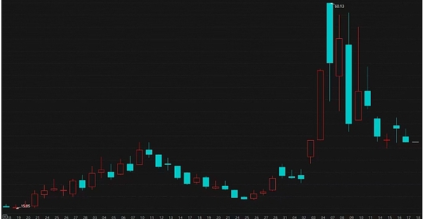比特币交易策略：11月24日实战指南