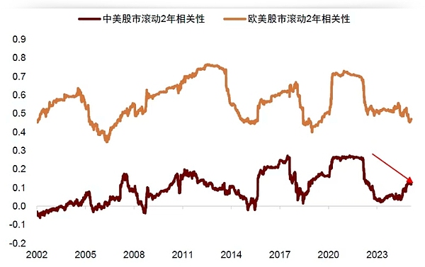 象牙塔里的加密革命：顶尖学府如何重塑数字资产格局