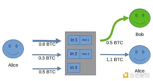 币圈投资的9个实用技巧：从稳健到激进，总有一款适合你