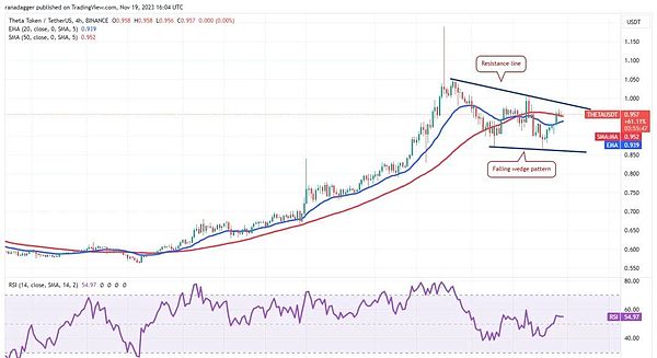 SOL真的要迎来史诗级暴涨？三大关键信号告诉你答案