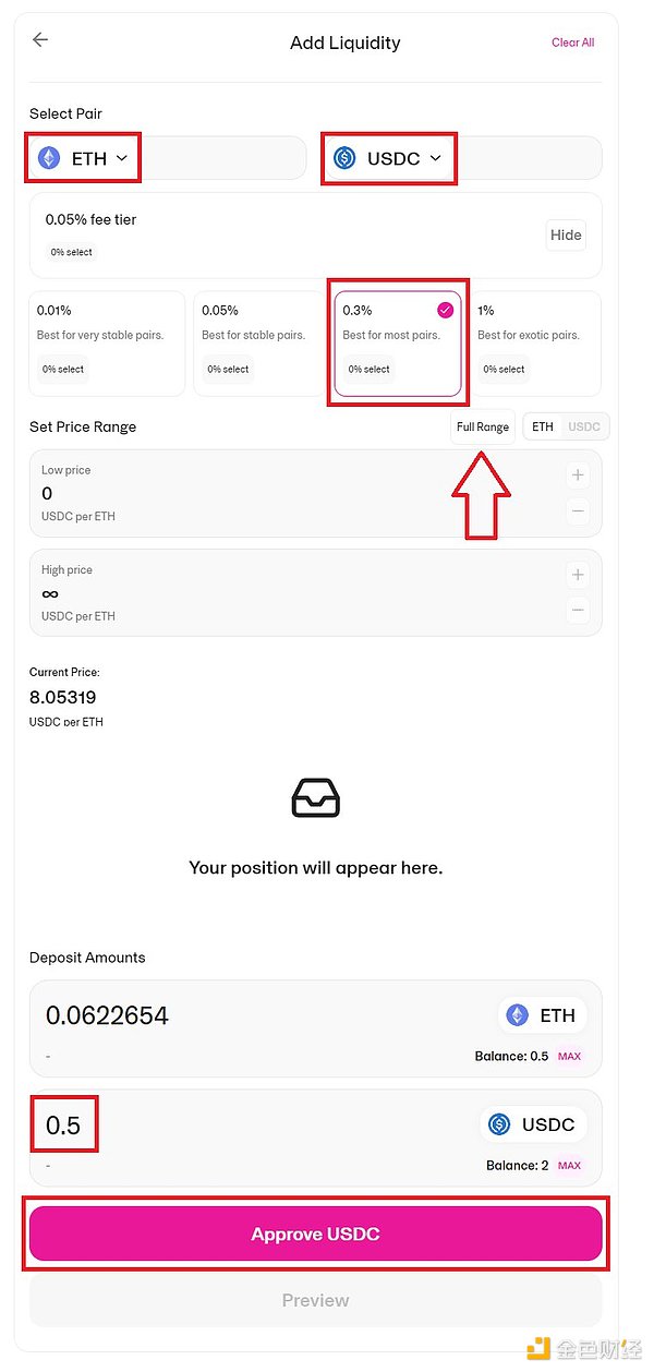 加密货币市场观察：BTC与ETH的强势行情还能走多远？