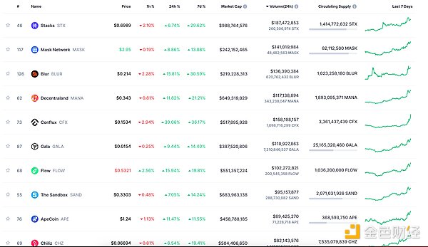 周五加密货币行情观察：BTC与ETH合约交易策略分享