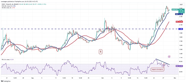 李隆9.25比特币交易手记：从实战中悟出的投资真谛