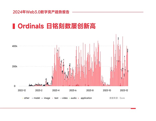 加密货币观察：抄底优质山寨币的黄金时机到了？