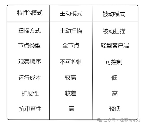 以太坊上演过山车行情：11.14市场惊现戏剧性反转