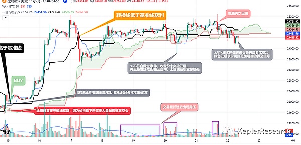 印度警察竟成庞氏骗局推手：240亿加密骗局背后的人性困局