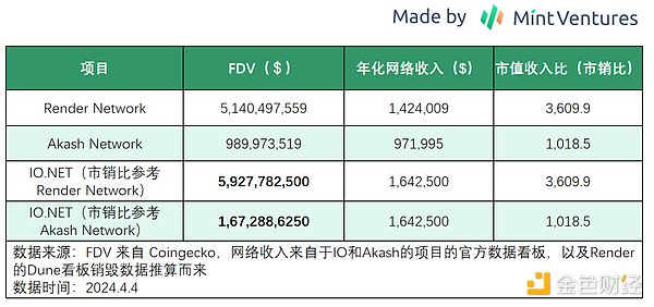 数字货币市场持续低迷：比特币以太坊或将面临进一步调整