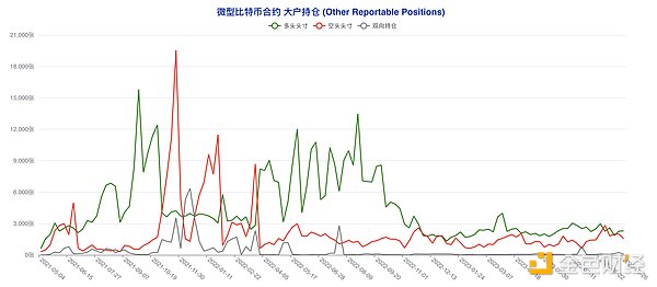 NFT界的黑马：Loot与AGLD暴涨背后的深层逻辑
