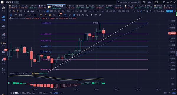 Solana浴火重生：一场被低估的加密革命