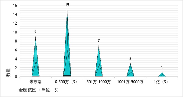 香港的数字金融组合拳，正在重塑全球游戏规则