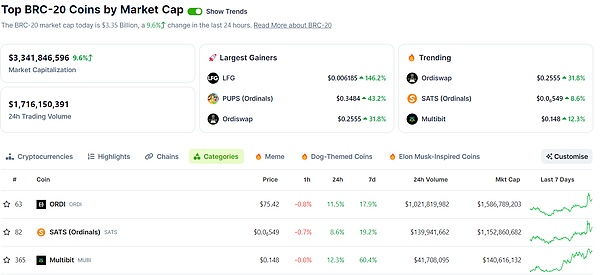 市场再次验证我们的判断！BTC500点大丰收，ETH30点稳稳落袋