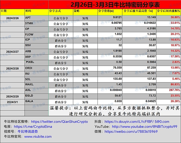 国象国潮：如何在NFT淘金热中分一杯羹？