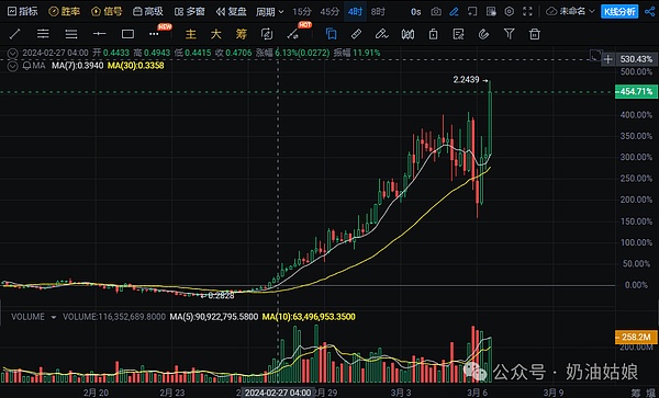 以太坊站在悬崖边缘：关键支撑位能否守住？