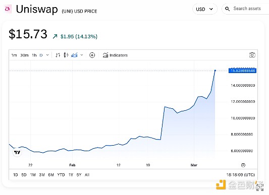 为什么Aptos正在成为DeFi开发者的首选？