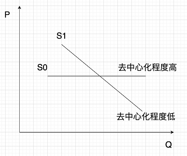 2023年11月16日区块链晨报：BTC迎来曙光，监管风暴持续