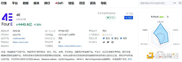 区块链游戏迎来重磅玩家：LUKSO携手虚幻引擎开启新纪元