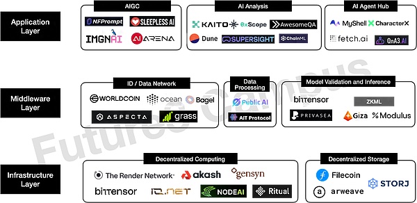 TON生态全景解析：从曲折发展到Web3社交金融的崛起