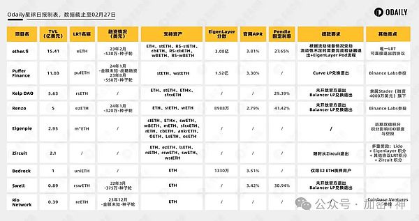 Lybra Finance的困境与破局之道：一个业内人士的思考