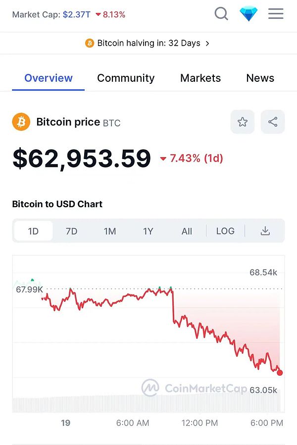 Filecoin能否绝地反击？从99%暴跌到牛市重启的深度解析