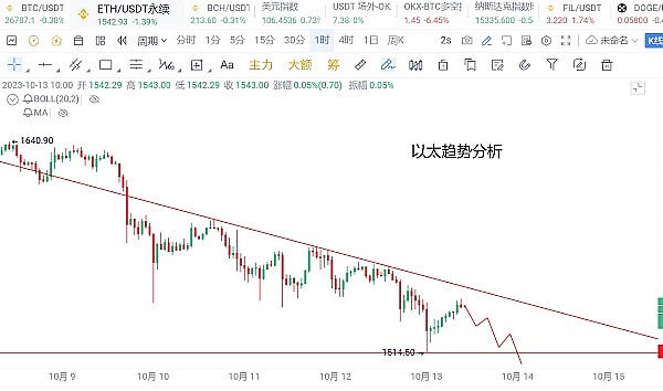 Venus Protocol：重新定义DeFi借贷的游戏规则