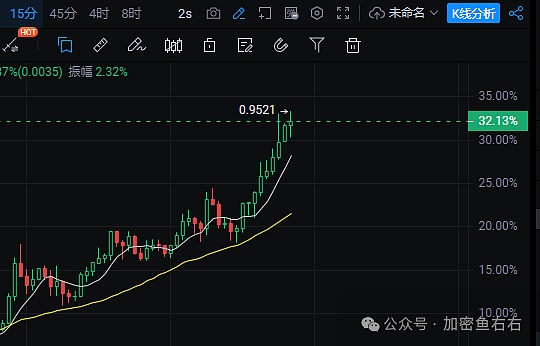 9.20美联储决议前夕：币圈交易者的机遇与挑战