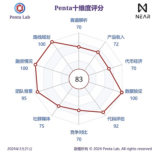Dapp Rollup技术：高并发应用的破局之道