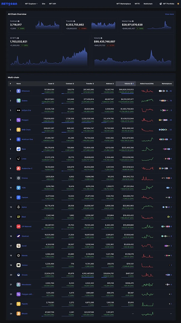 比特币序数的进击之路：BTC正在偷师以太坊？