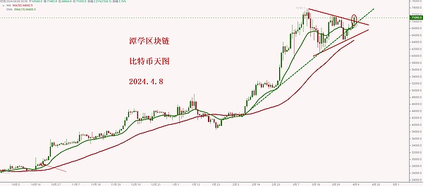 币圈狂欢：3笔精准操作狂揽45万美元收益！