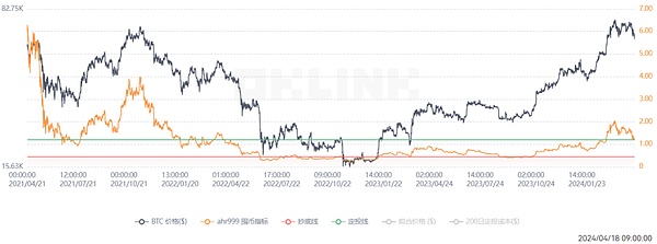 市场狂欢！比特币500点、以太坊40点完美收割