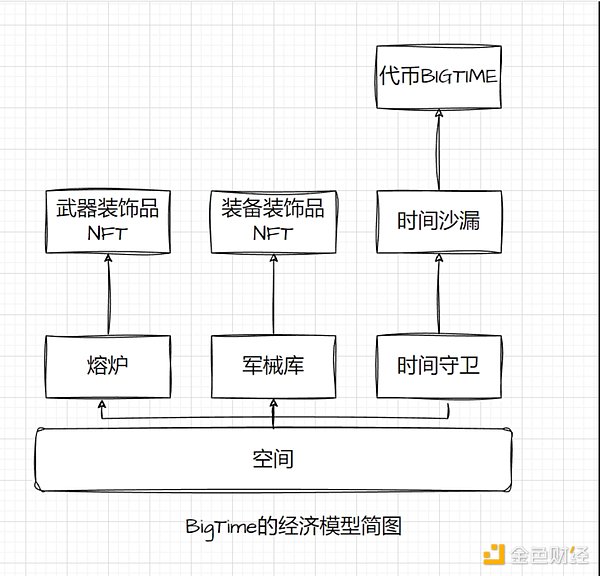 加密世界的三大前沿观察：当AI遇上区块链会发生什么？