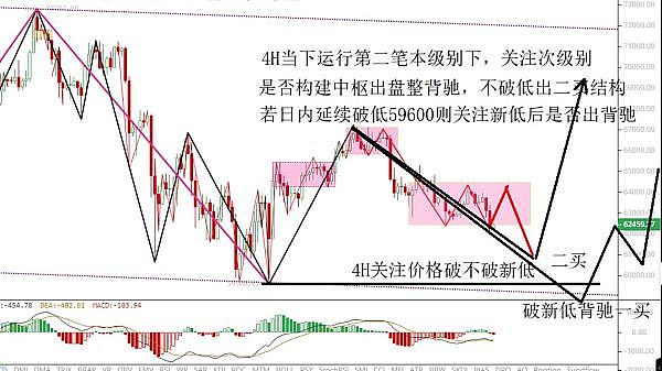 一、金融大佬们的真香定律