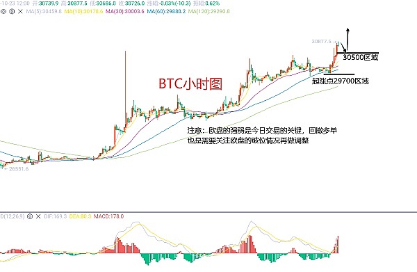 比特币过山车行情背后：FOMO情绪才是真正的操盘手