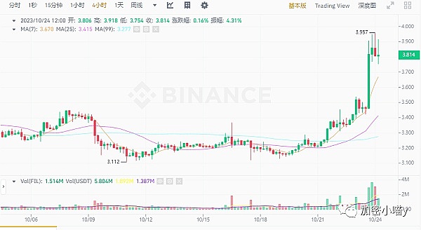 XRP或将迎来千倍暴涨？一位分析师的大胆预言