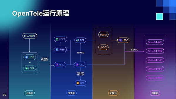 为什么以太坊总在原地踏步？三大痛点解析