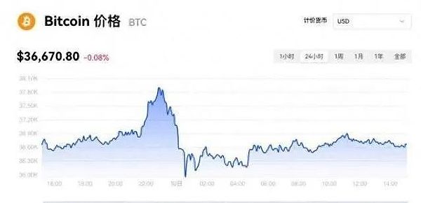 从一个投资异类身上学到的真知灼见
