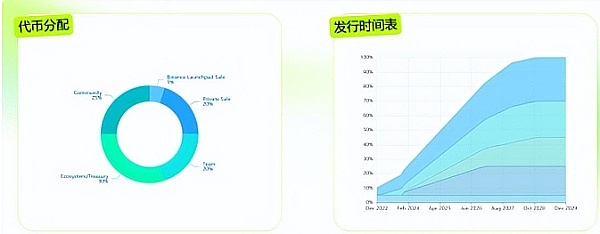 区块链周报：SBF世纪审判落幕，加密行业监管风波持续