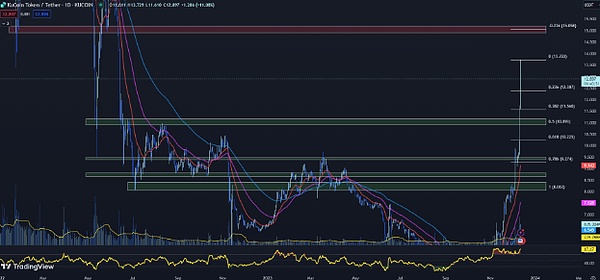 比特币：从边缘到主流的投资新宠