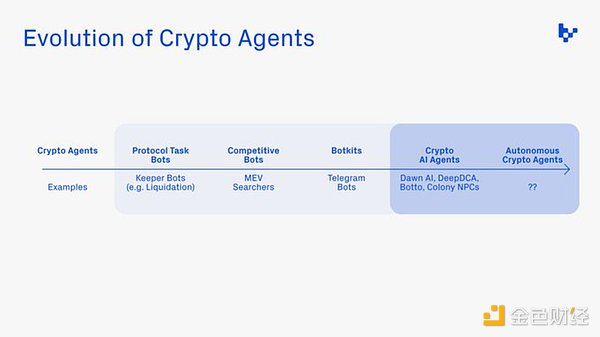 加密货币市场风云变幻：Bybit撤离英国背后的行业脉动
