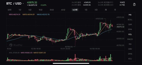 痛快！这波空单收割太漂亮了