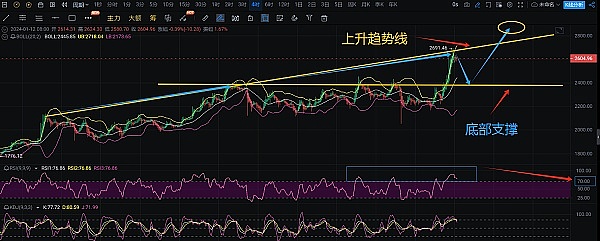 加密市场遭遇黑色八月：暴跌背后暗藏哪些玄机？
