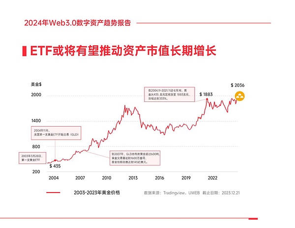 BNB机构化浪潮来袭：普通投资者如何搭上这班财富快车