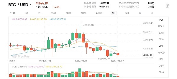 比特币新一轮牛市或将引爆2024：一场货币与AI的双重革命