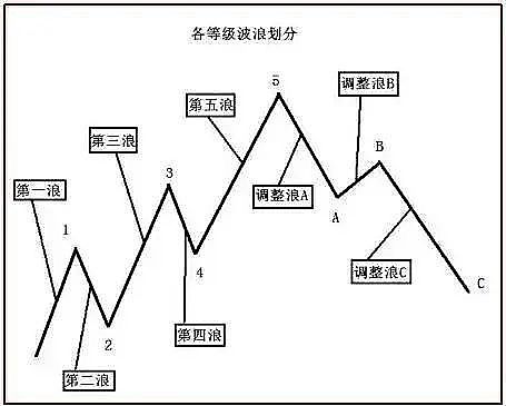 比特币生态新战场：XRC-20代币标准之争