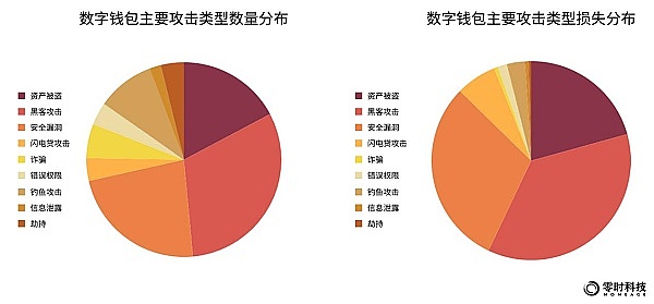 以太坊的价值洼地：现在是入场的好时机吗？