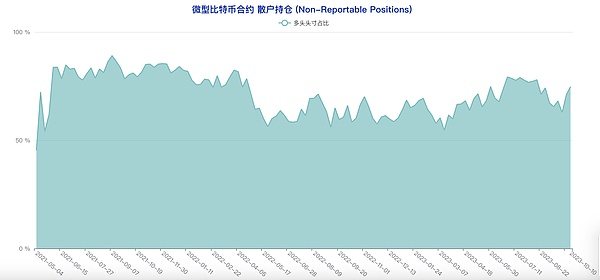 区块链晨报：从SEC监管风暴到ETH桥接热潮