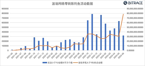 一周暴涨王：FTT、ZRK、TIA三大潜力币深度解析